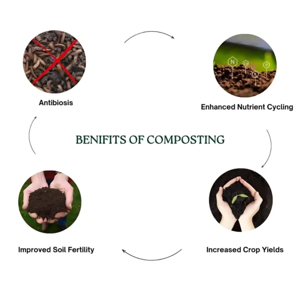 GRC 50 PP – 50 Ltr Home Composters (1 set with 10 ltr microbes) incl. Transportation - Image 9