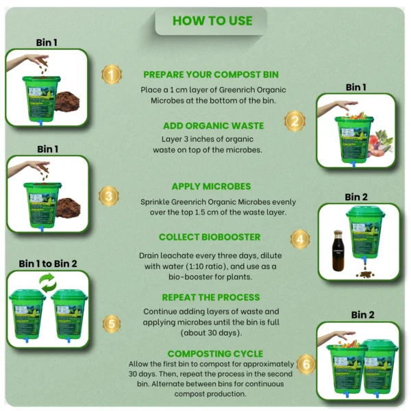 GRC 50 PP – 50 Ltr Home Composters (1 set with 10 ltr microbes) incl. Transportation - Image 3